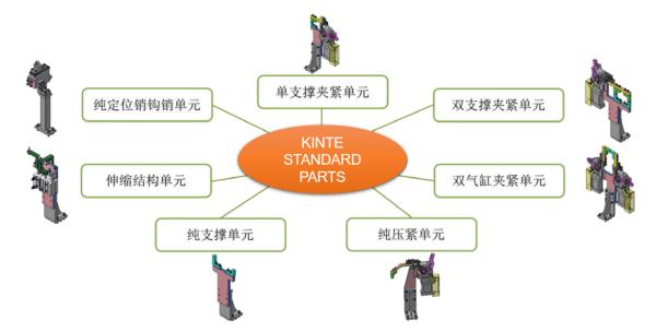 Buy cheap Standard Parts/ BIW Engineering from wholesalers