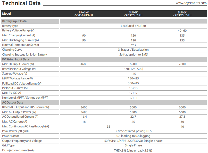 Ningbo Deye SUN-3.6/5/6K-SG03/05LP1-EU Hybrid inverter 5000W 3.6KW 5KW 6KW 48V with wifi Single phase 2 Mppt PV solar in