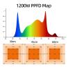 Buy cheap LED Grow Light Strips Dimmable Energy Efficient LED Grow Lights 1200W Plant Growth LED Lights from wholesalers