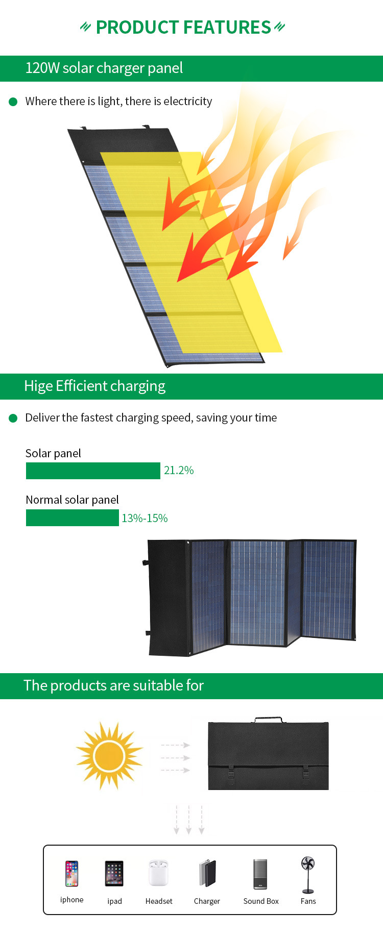 EU Warehouse High Efficiency PET Monocrystalline Solar Foldable Panel 140w Solar Folding Bag for Mobile Phone