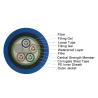 Buy cheap OEM Outdoor Fiber Optic Cable PVC Sheath Blue Direct Buried Mining 8 Core MGTSV from wholesalers