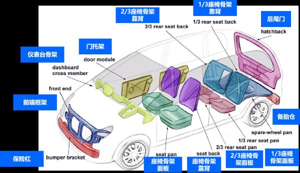 Buy cheap Durable FRP Auto Parts Fiberglass Reinforced Plastic Vehicle Body Parts from wholesalers