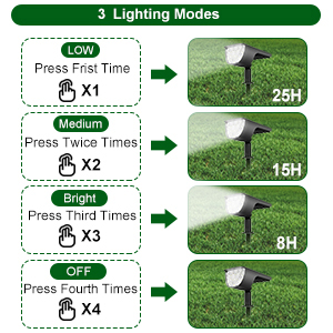 IP67 7000K LED Solar Landscape Spotlights