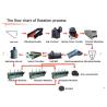 Buy cheap Building Materials Nonferrous Metals Floatation Mineral Processing Plant from wholesalers