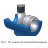 Buy cheap Rotary Plug Pneumatic Control Valve PN 10 - PN 40 Pressure Rating 72.4DIN Version from wholesalers