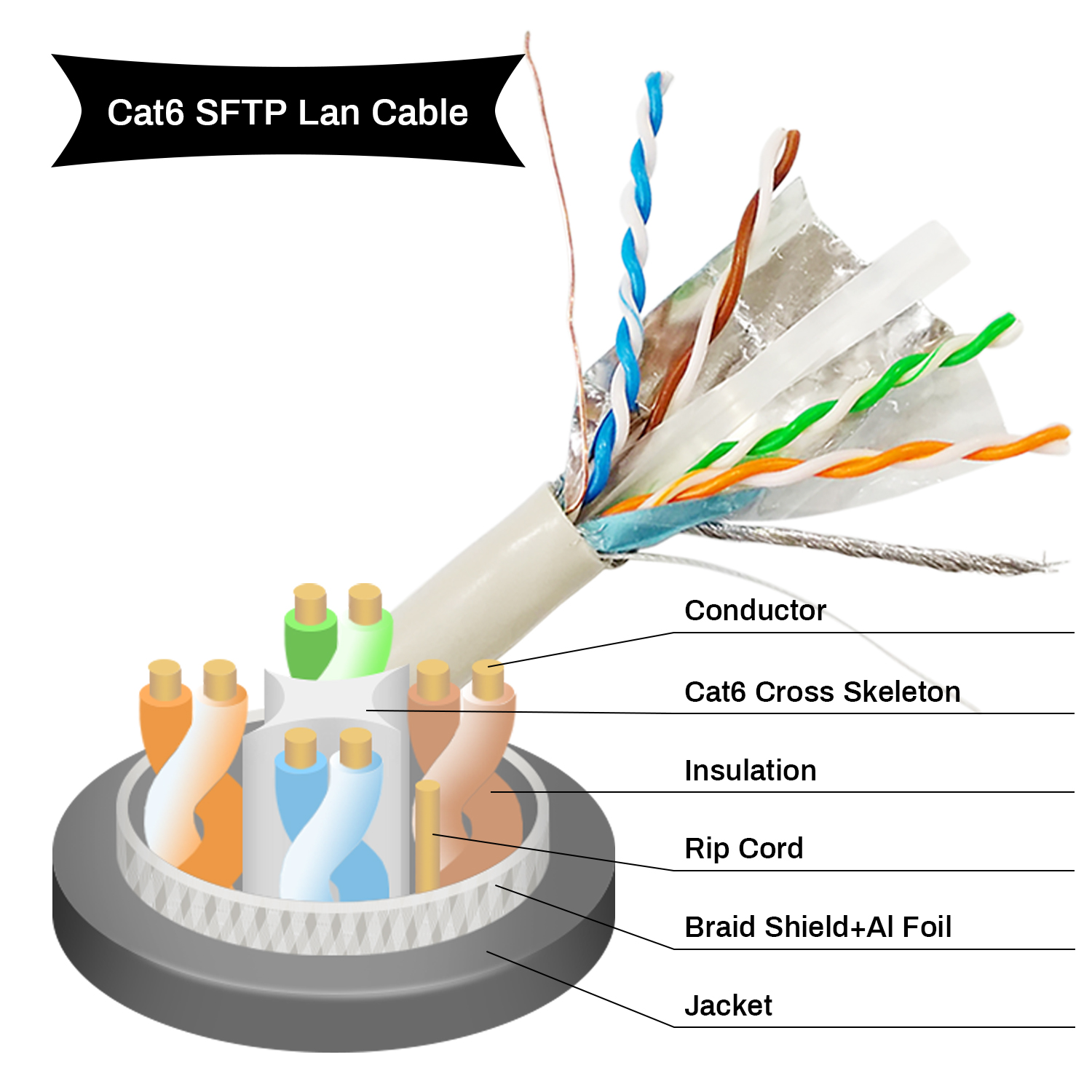 Customized Cat6A Ethernet Patch Cable , S FTP Slim Patch Cord With 5m 1m Length