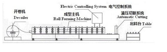 GI colored steel ridge sheet rolling machine ridge cap roll forming machine