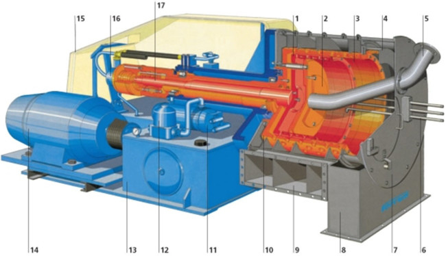 PP Horizontal Double-Stage Pusher Centrifuge/Salt Filtration Centrifuge/Filter Centrifuge