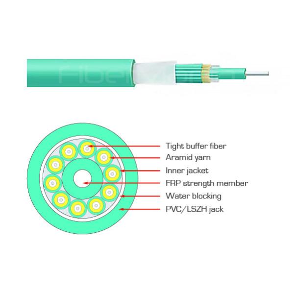 Buy cheap Data Center Multi Fiber Optic Cable 12 Core Mini Round Indoor Optical Fiber Cable from wholesalers