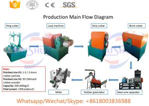 Wholesale China Semi-automatic lower price waste tire recycling machine for sale from china suppliers