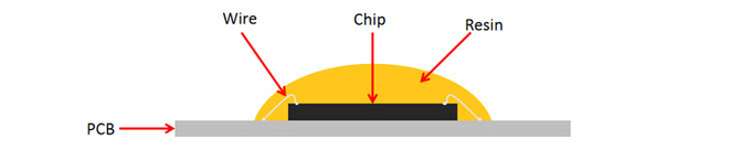 12V 24V Dotless COB LED Strip Light Flexible Chip On Board Dimmable 10mm 5