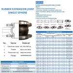 6 Inch 4 Inch Ptfe Lined Rubber Expansion Joint WRAS Ss304 Chemical Pipeline