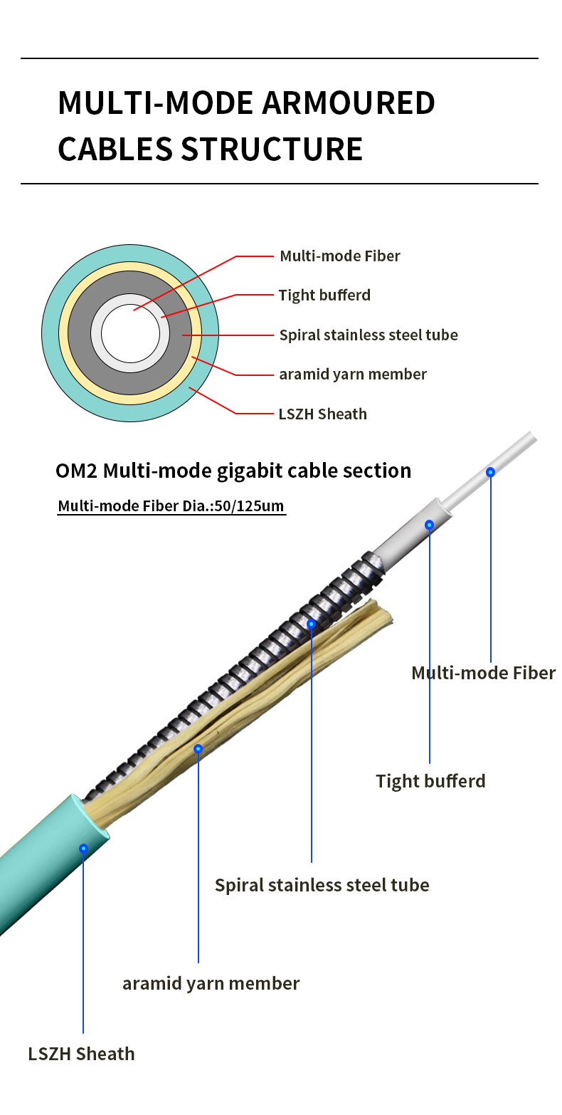 Flexible Spiral Steel Tube Armored Anti Rat Bite Fiber Optic Cable with Custom Length