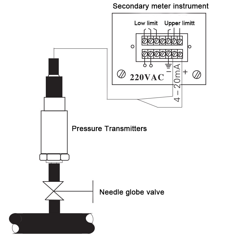Anti Lightning High Sensitivity 5V 150MPa Miniature Pressure Sensor