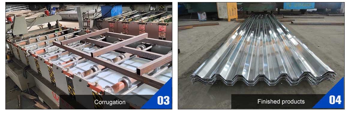 DX52D+Z GALVANIZED ROOFING SHEETS production process China manufacturer