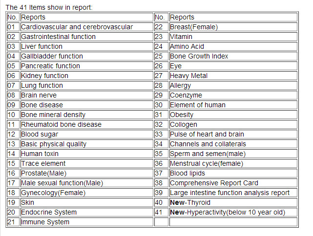 41 Reports English Version Quantum Bioelectric Body Health Analyzer