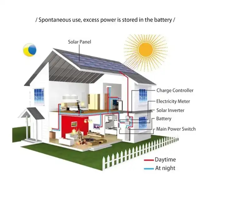 Solar Panel 6200 Watt With Battery And Inverter 5Kva Solar Hybrid Inverter Price Pakistan Solar Inverter 3.6Kw Hybrid Mppt