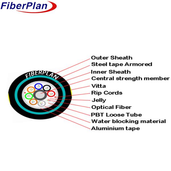 Buy cheap PE Outer Sheath Direct Burial Cable GYTA53 For Protection Against External Elements from wholesalers
