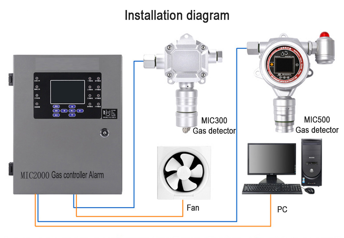 IP66 Zetron MIC300 Single Gas Detector Remote Carbon Monoxide CO Leakage Fixed