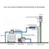 Buy cheap 110-265VAC Swimming Pool Salt Chlorine Generator with 12.5% Sodium Hypochlorite Output from wholesalers