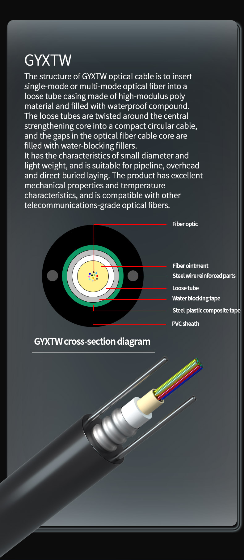 2 4 6 8 12Core G652D G657A G657A2 GYXTW Armoured Fiber Optical Cable for Outdoor