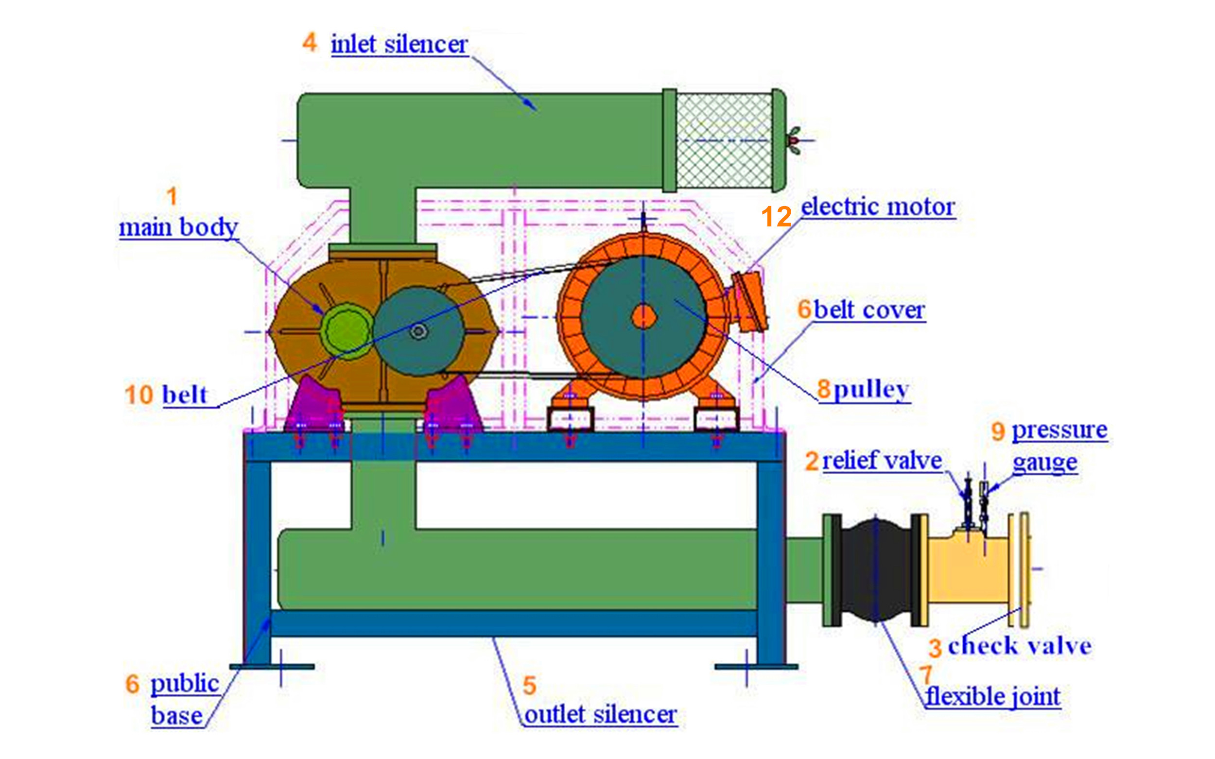 Cast Iron Roots Lobe Blower , Roots Air Compressor With Pressure 10-70KPA