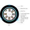 Buy cheap Outdoor Fiber Optic Cable Slotted Ribbon Cable GYDGA53 from wholesalers