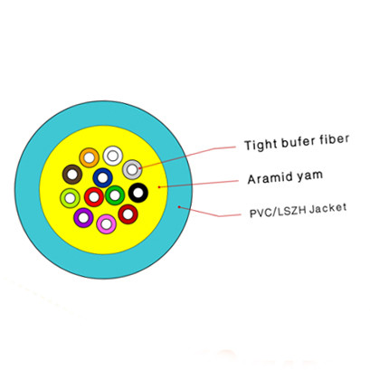 GJFJV 12 Cores Fiber Optic Cable Indoor Single Mode Optical High Flexibility