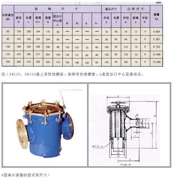 Buy cheap The bronze sea water filter for ship CB682-78 from wholesalers