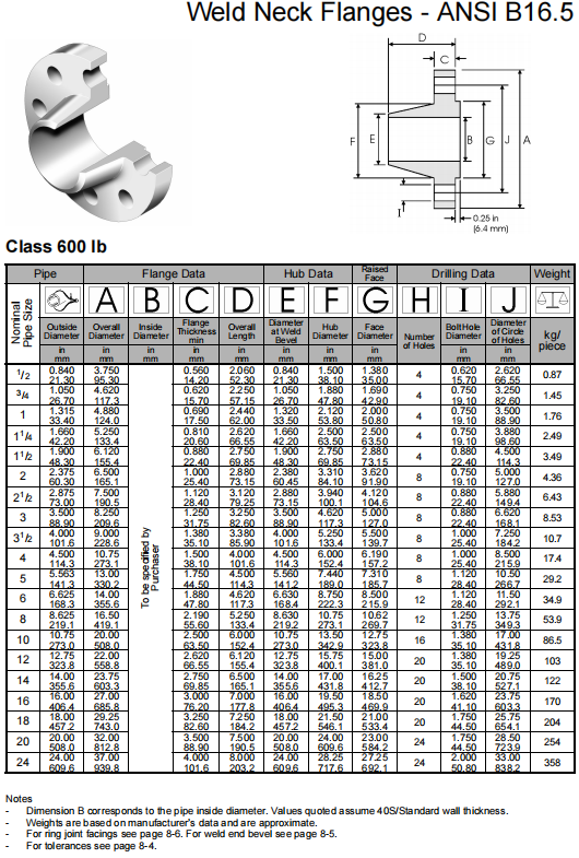 NXF Sale Neck Flanges Class 150-2500 Alloy B-2 / UNS N10665 / W.Nr. 2.4617 Weld Neck Flange with Reducing Standard