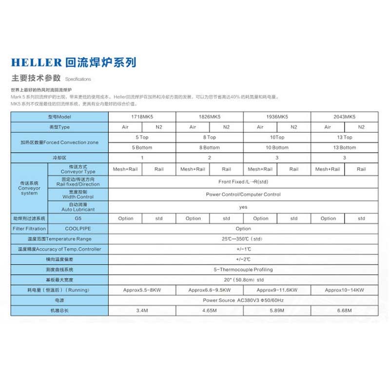 SMT HELLER 1936 MK5 Hot Air Reflow Oven Lead Free Reflow Soldering Oven