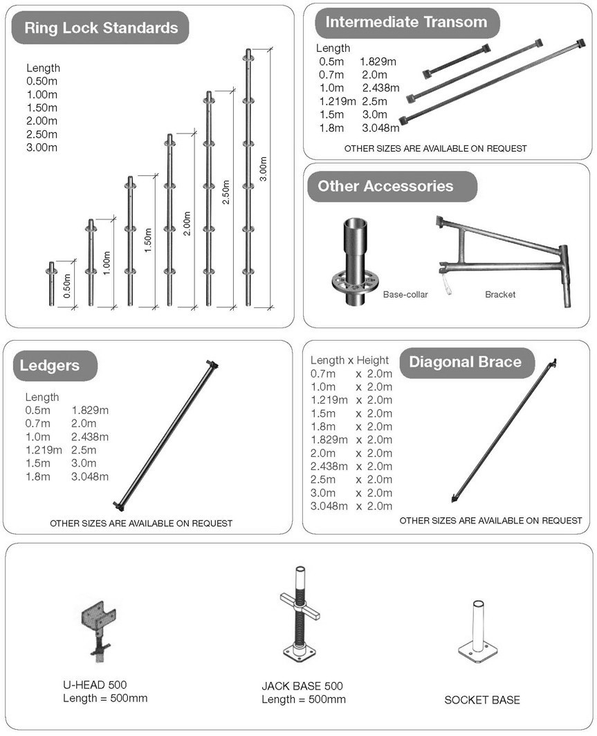 Multi Funchtional Ringlock Scaffolding System Powder Coated For Construction Work