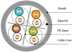 High Performance 24AWG Cat6 Ethernet Cable UTP LSZH Jacket 305m