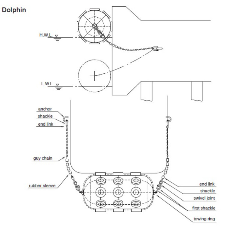 Port Using Pneumatic Yokohama Rubber Fender With Chain Tyre Net