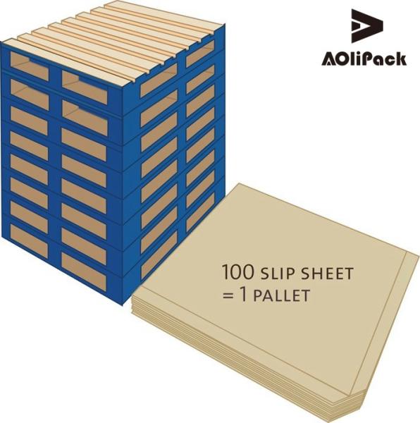 Buy cheap Different Sizes for Different Countries of Shipping Slip Sheets from wholesalers