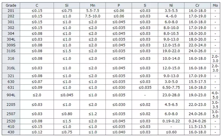 Stainless steel 201 304 316 316L 409 cold rolled Super Duplex Stainless Steel Plate