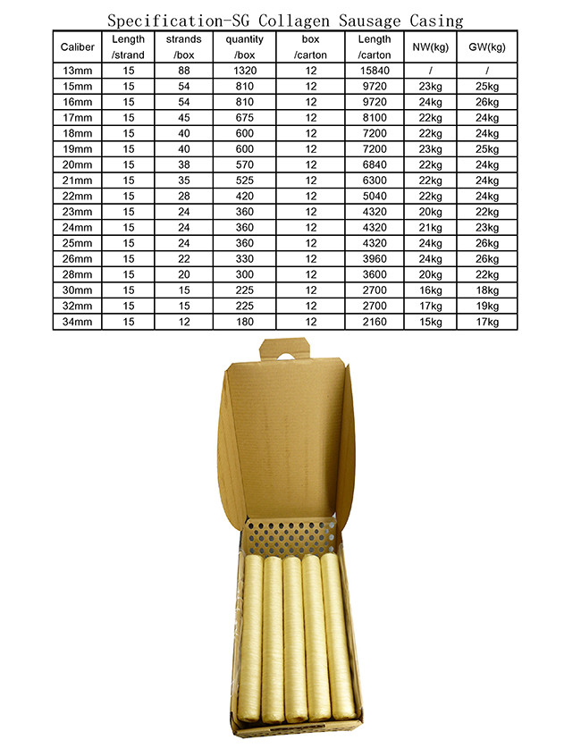 17mm Collagen Sausage Casings Edible For Sausages