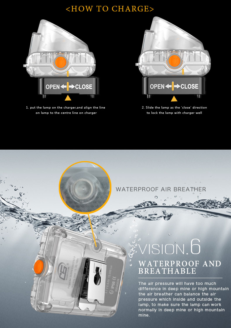  inductive charging safety miners lamp for sale/mining cap lamp/led cordless mining light 