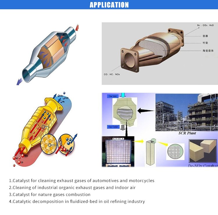 Activated Alumina for automobile exhaust AC-100