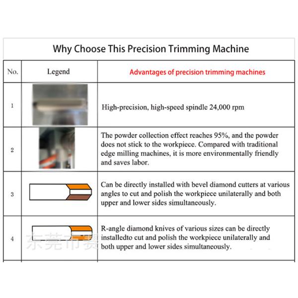 China Saide Brand Automatic Feeding Acrylic Rounded Edge Polishing Machine, R3 Rounded Corner Trimming Machine Acrylic Chamfering Machine