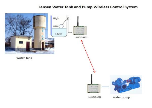 Buy cheap 5km Wireless Control Module from wholesalers