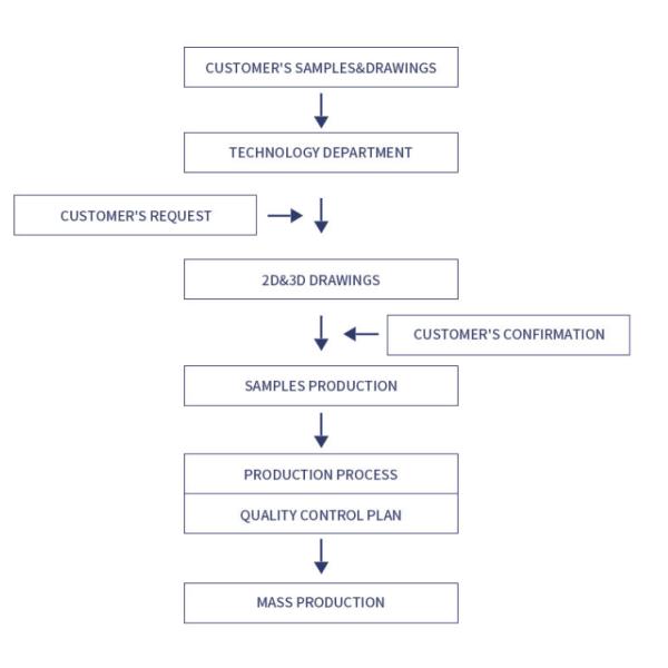 RIM Injection Molding Medical Device Rapid Prototyping Cnc Machining