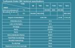 NA CMC Carboxymethyl Cellulose Sodium Salt For Toothpaste Grade