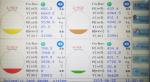 Petrol Station ATG Tank Level Monitor , aTEX Remote Oil Tank Monitoring System