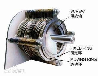 Stacked Screw Sludge Dewatering Equipment Two Motor 200mm