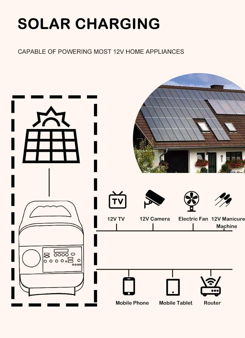 3W Portable Mini Solar Lighting System Home Energy For Indoor