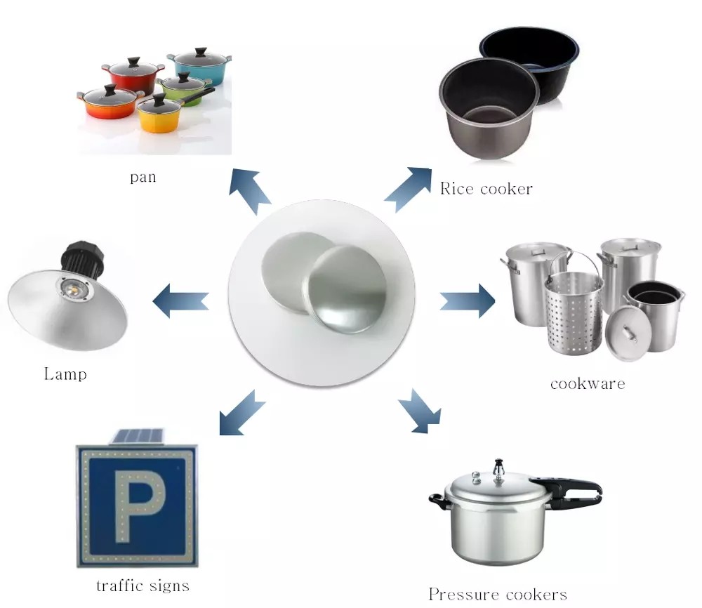 Pure Aluminum Circle / Wafer For Light Cover Cookware Best Aluminium Price Per Kilo 1/3/5 Series