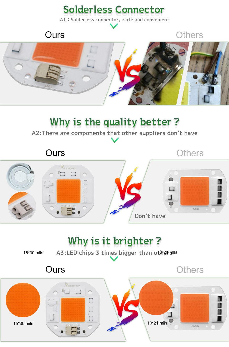 High Lumen Output 50W LED Chip