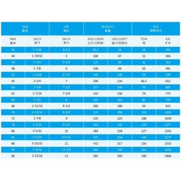 Marine 3 Strand Nylon Anchor Rope Polyamide Twisted Nylon Twisted Cord