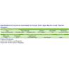 Buy cheap Aluminium laminated foil woven cloth vapor barrier lowes thermal insulation,foil fiberglass cloth,roof sarking,EPE,XPE from wholesalers
